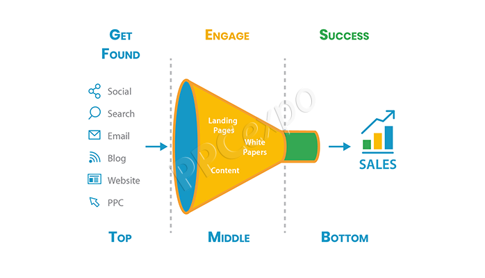 google promotes ppc advertising funnel how to expand your