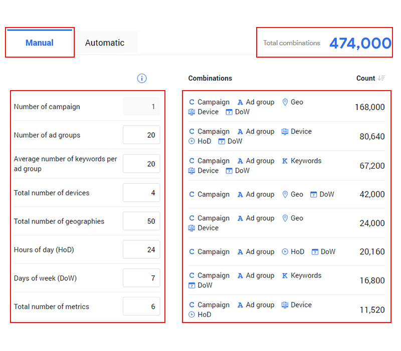 google promotion pc analysis tool understanding the