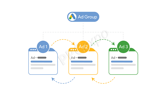 how many ads are included in each ad group how to utilize