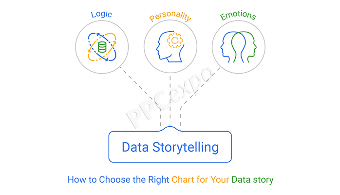 how to choose a suitable chart to present the data story
