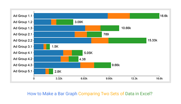 how to create a bar chart in excel to compare two sets of