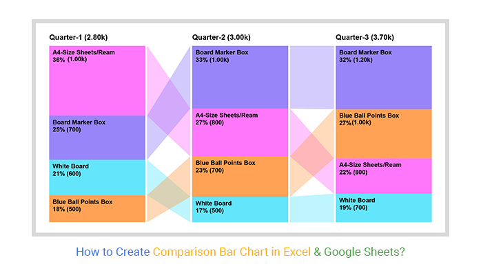 如何在Excel和Google Sheets中制作对比条形图? 2 how to create a comparison bar chart in excel and google