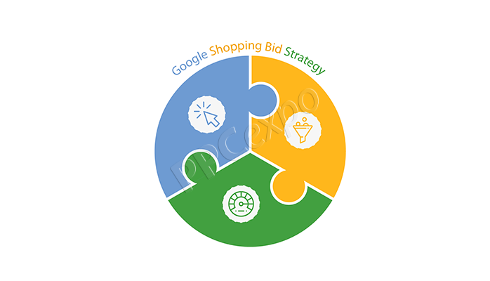 how to develop the best google shopping advertising bidding
