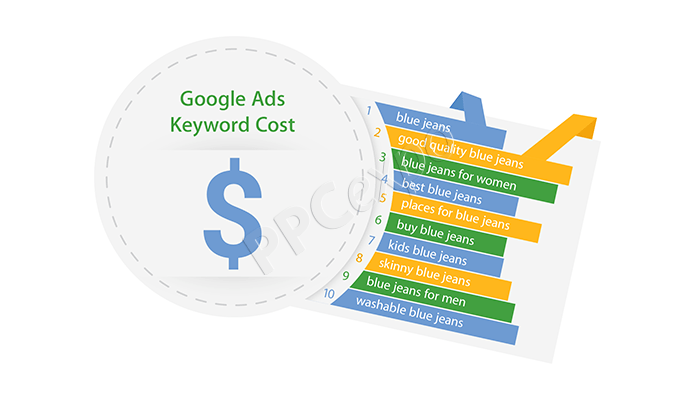 how to query the cost of a certain keyword in google