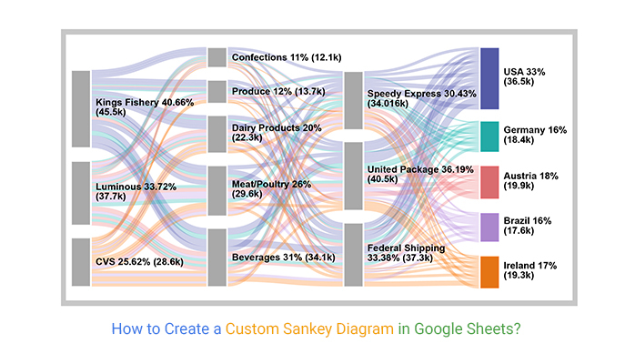 interactive sankey diagram