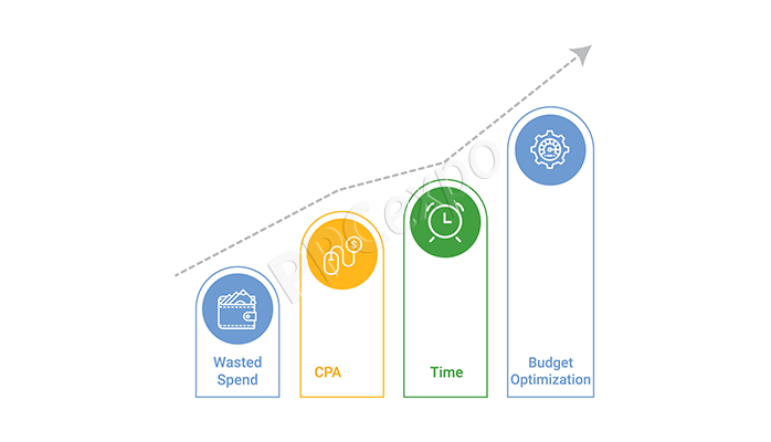 managing google advertising expenses how to effectively