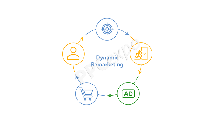 mastering the techniques of dynamic remarketing in google
