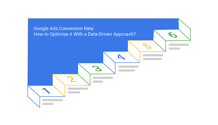 optimization of google advertising conversion rate a