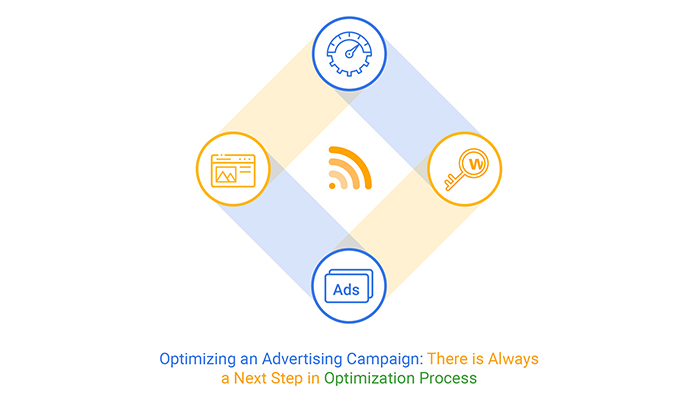 optimizing an advertising campaign