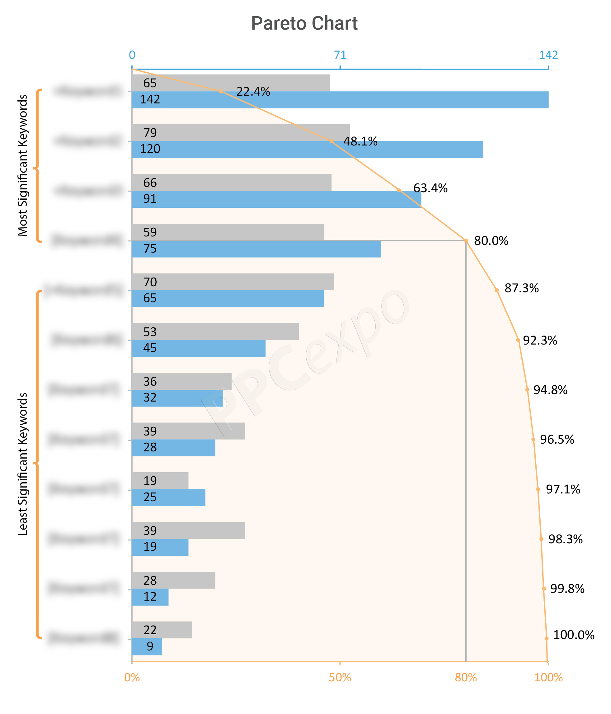 pareto diagram learn how to make a pareto diagram with