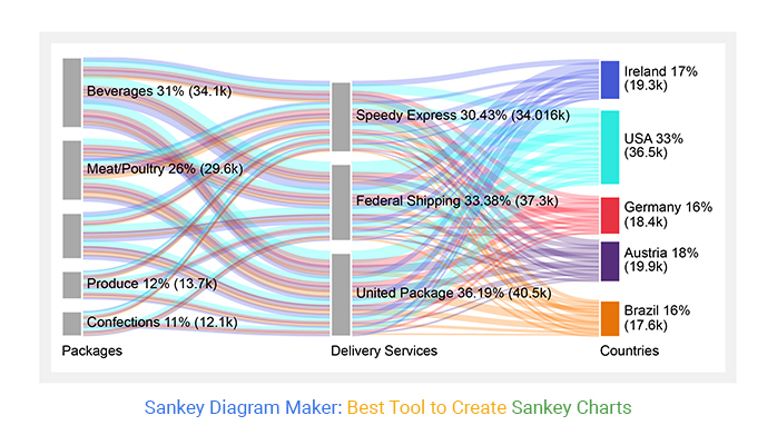 sankey chart generator the preferred tool for creating