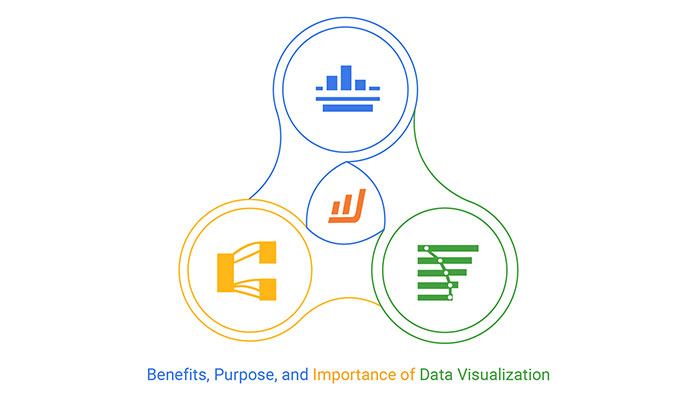 the benefits goals and importance of data visualization