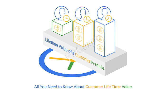 the importance of customer lifecycle value all information