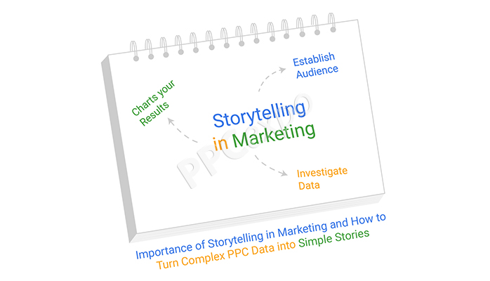 the importance of storytelling in marketing and how to