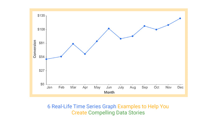 use 6 examples of real time time series legends to help you