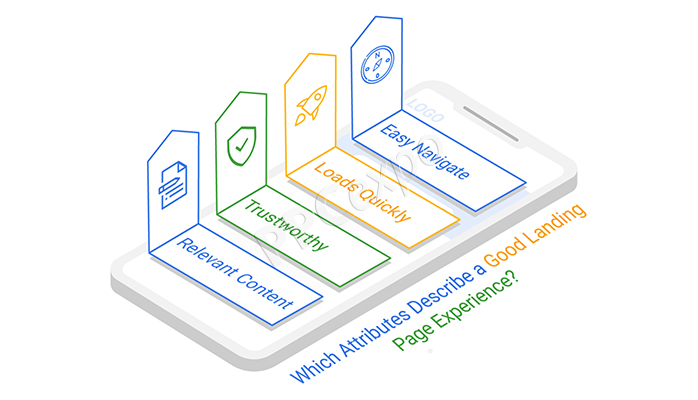 what are the attributes of a good login page