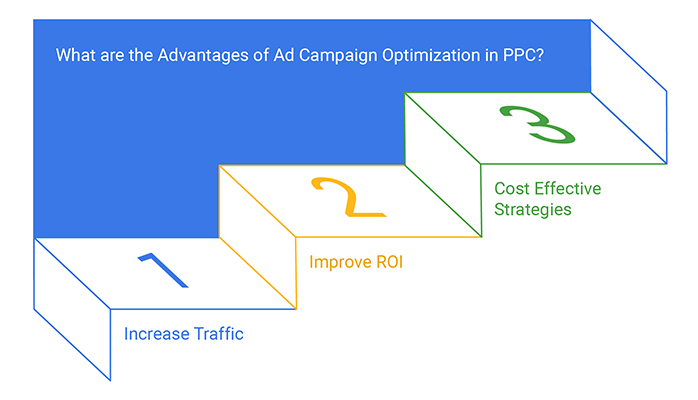 what are the benefits of optimizing advertising activities