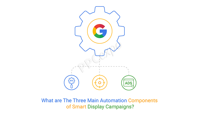 what are the three main automation components of