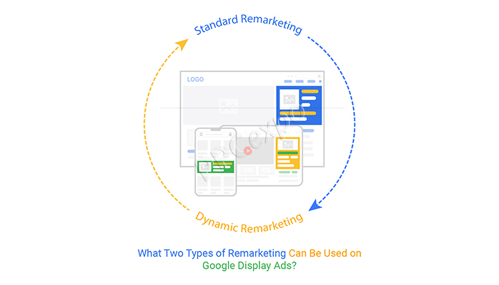 what are the two types of re marketing that google display
