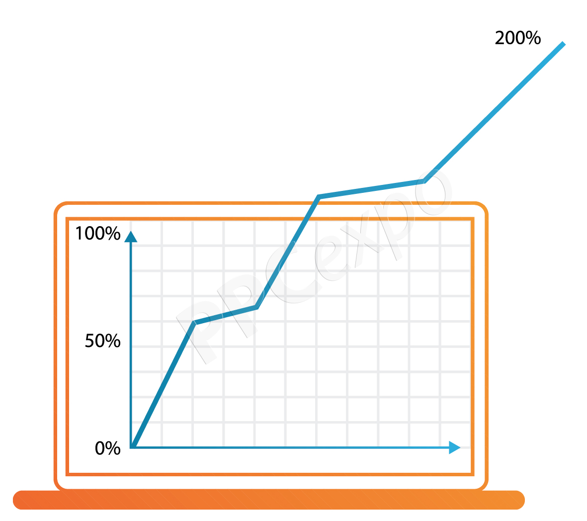 what does it mean if ctr exceeds 100