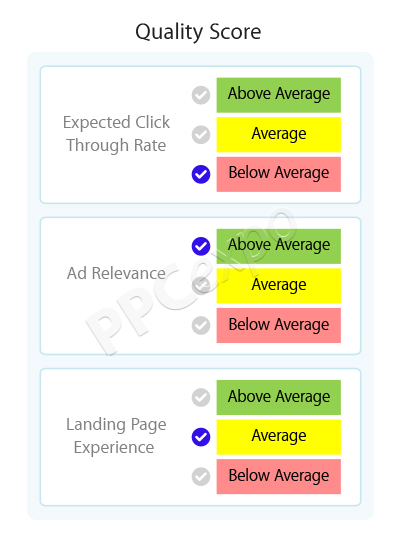 what is a good quality score how to quickly improve it