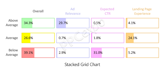 what is a good quality score how to quickly improve it