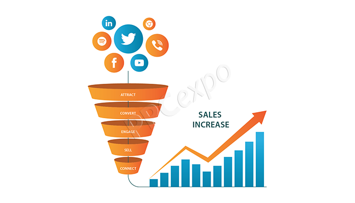 what is a sales funnel why should you value it