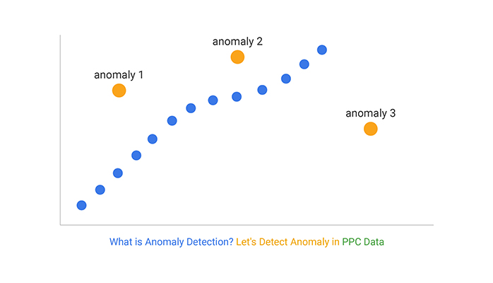 what is anomaly detection lets promote anomaly detection