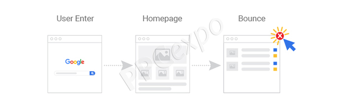 what is the bounce rate in google analytics how to reduce