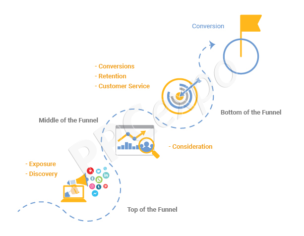 what is the conversion rate in marketing how to improve