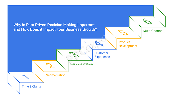 why is data driven decision making crucial how does it