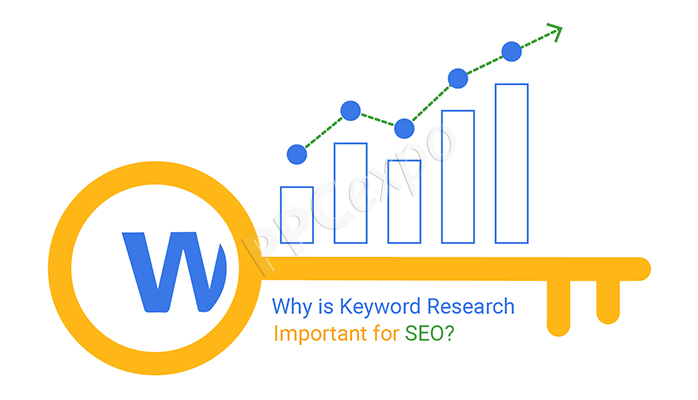 why is keyword research important for seo